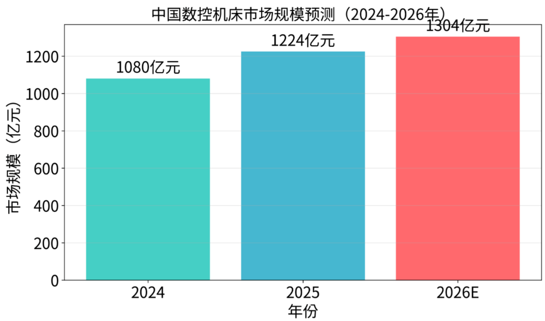 工業(yè)母機(jī)：2026年高端機(jī)床國(guó)產(chǎn)化進(jìn)程與全球競(jìng)爭(zhēng)態(tài)勢(shì)